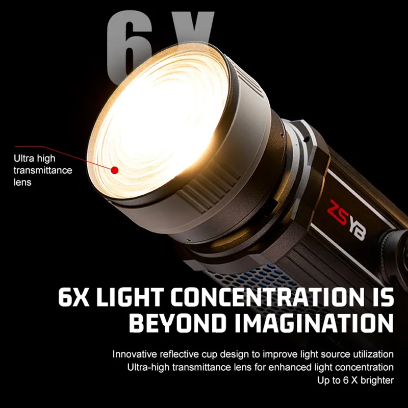 Lente di Fresnel con Focale Re - Photography Lighting For Products recensione e prezzo